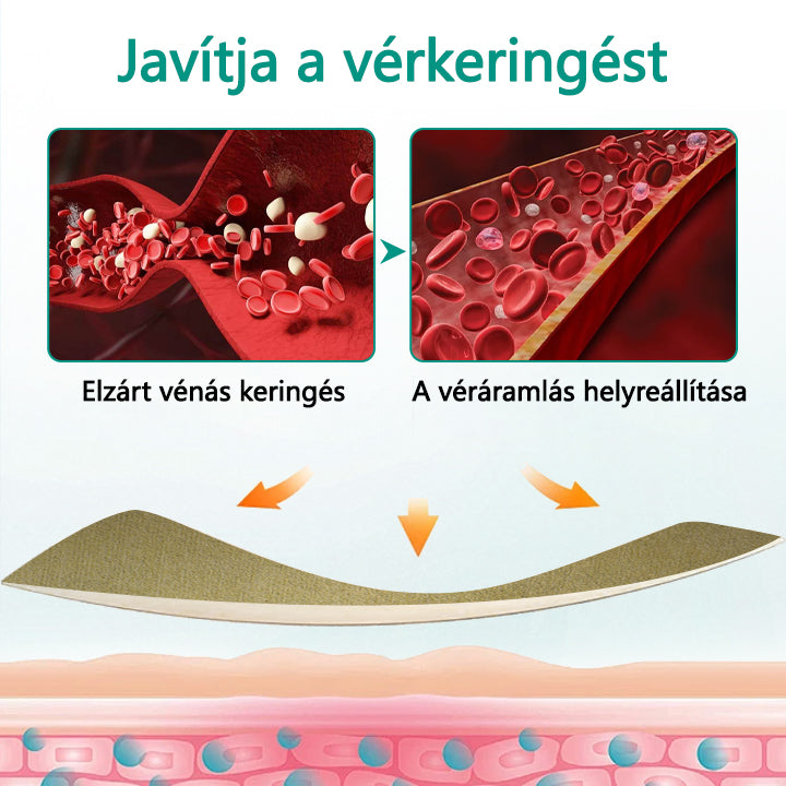 ✅✅Timilk® LegRenew Visszér Tapasz